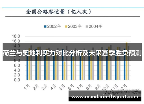 荷兰与奥地利实力对比分析及未来赛季胜负预测