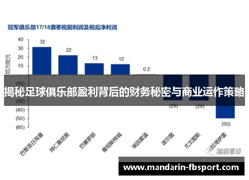 揭秘足球俱乐部盈利背后的财务秘密与商业运作策略