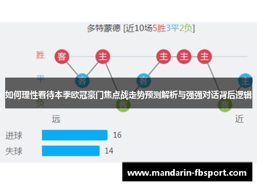 如何理性看待本季欧冠豪门焦点战走势预测解析与强强对话背后逻辑 如何理性看待本季欧冠豪门焦点战走势预测解析与强强对话背后逻辑