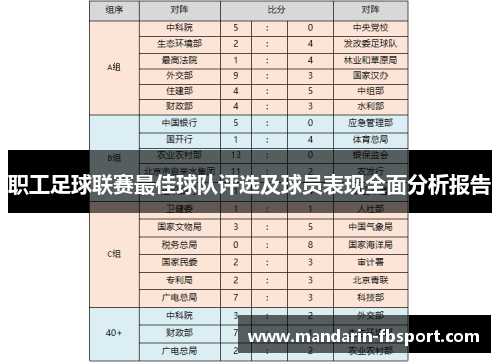 职工足球联赛最佳球队评选及球员表现全面分析报告