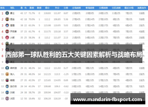 西部第一球队胜利的五大关键因素解析与战略布局